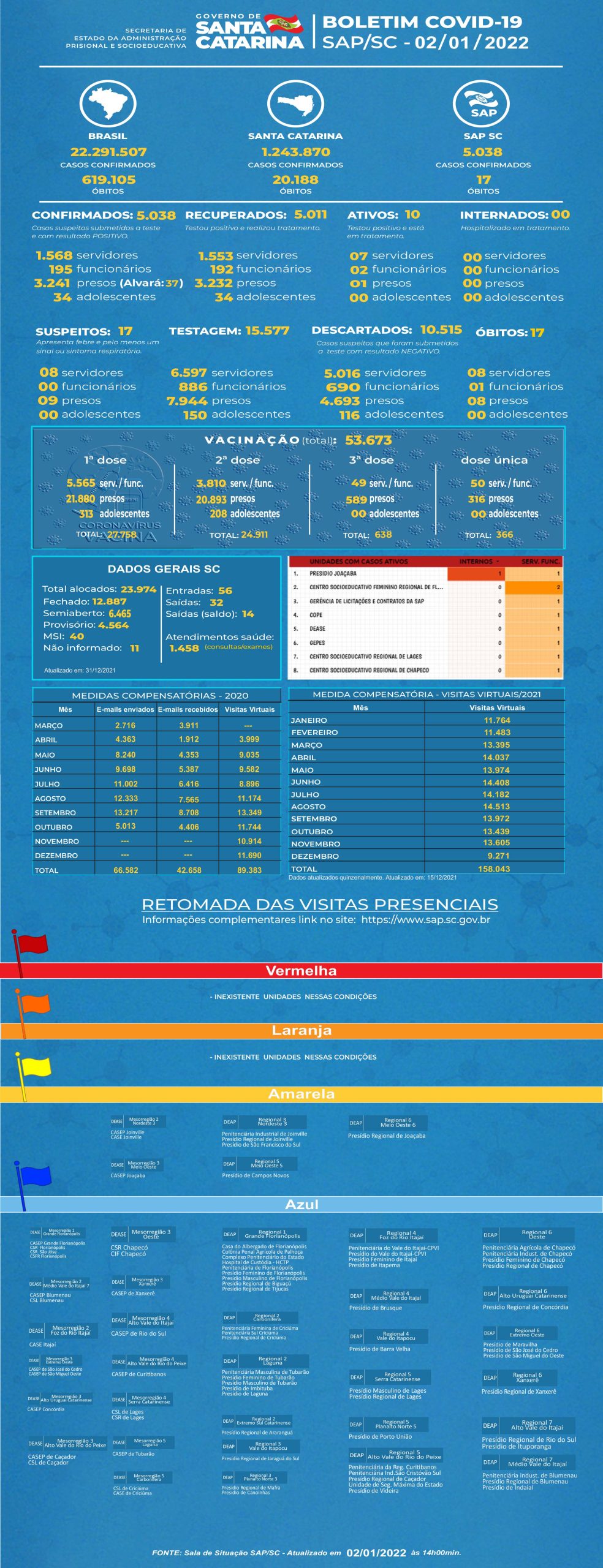 BOLETIM COVID 02 01 2022