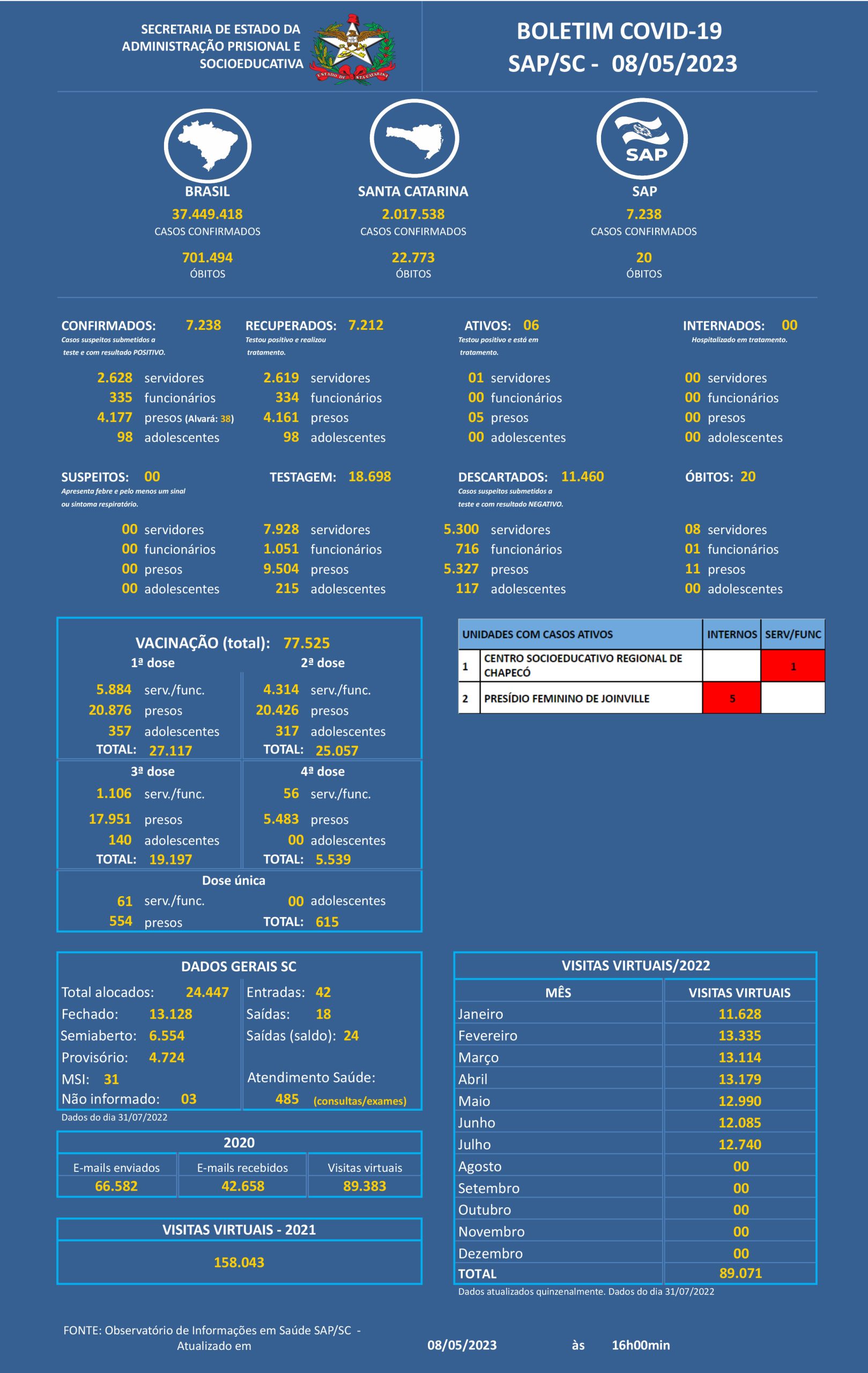 Boletim Covid 08 05 2023