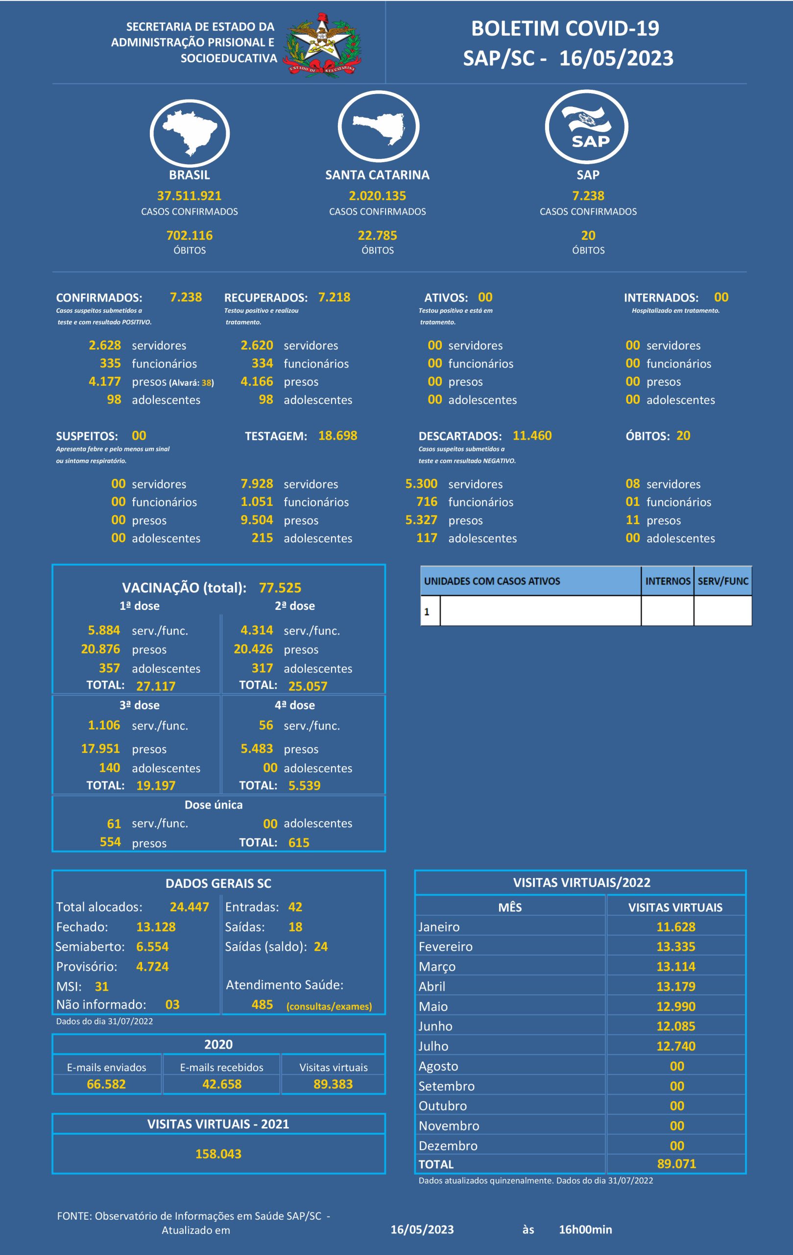 Boletim Covid 16 05 2023