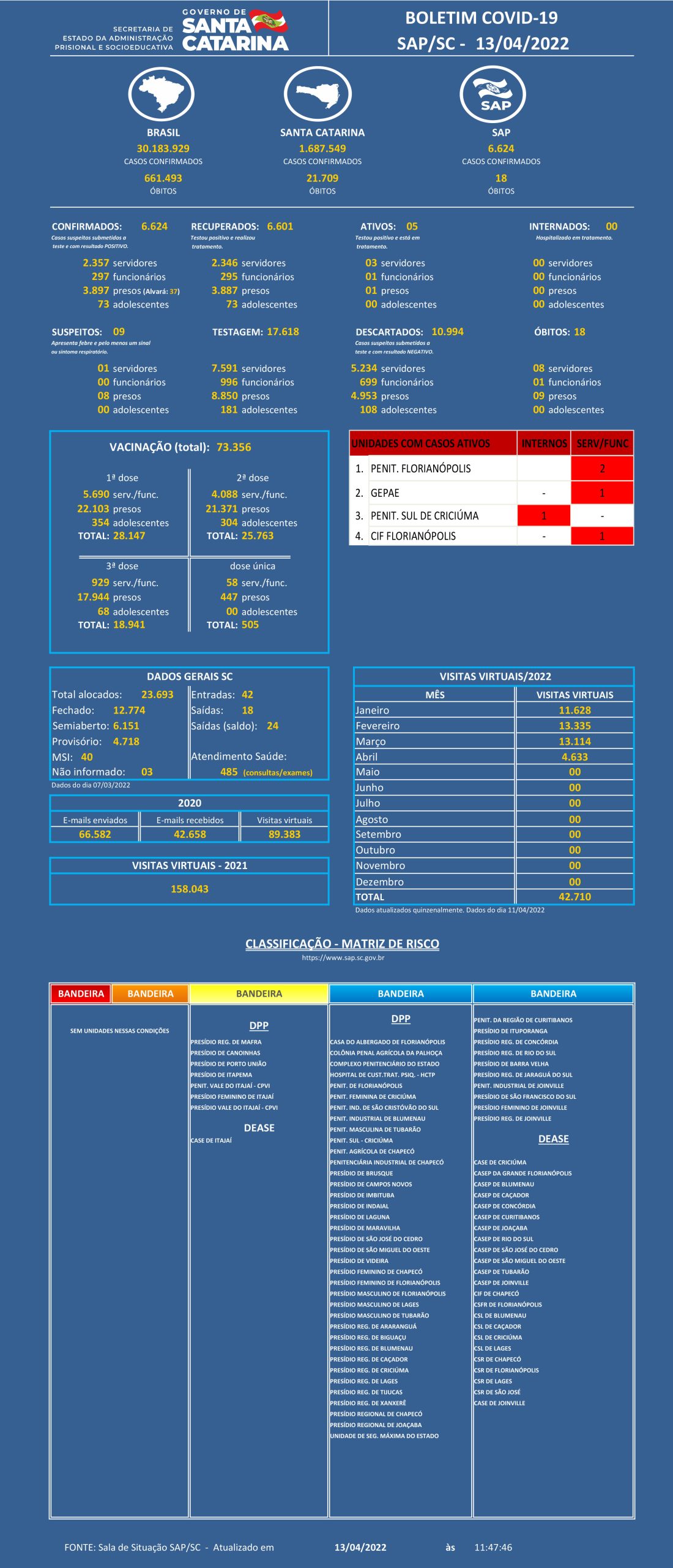 Boletim Covid 19 SAP 13042022