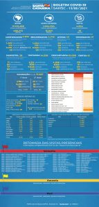 Convênio entre SAP e Epagri incrementa produção agrícola nas unidades prisionais e socioeducativas