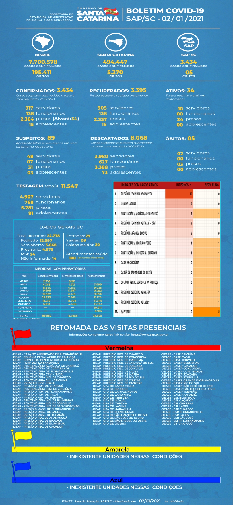 SAP BOLETIM COVID 02 01 2021 JPG