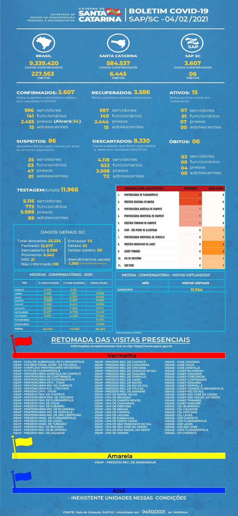 SAP BOLETIM COVID 04 02 2021 JPG