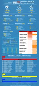 Operação Sistema Seguro é realizada no Presídio Regional Criciúma