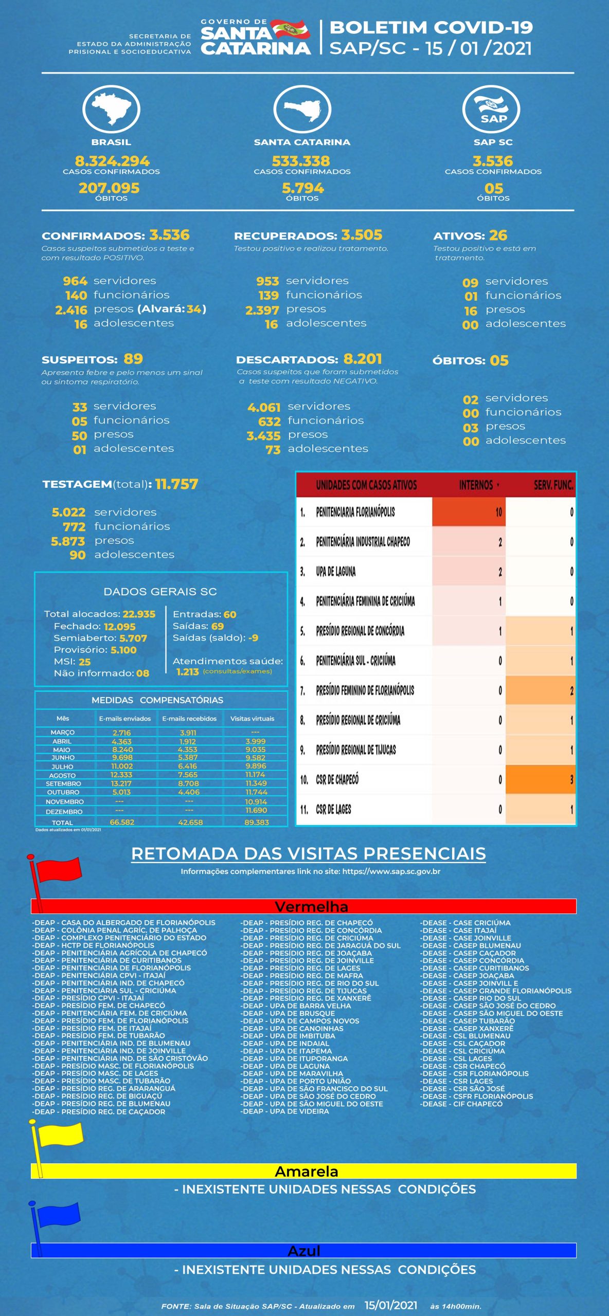 SAP BOLETIM COVID 15 01 2021