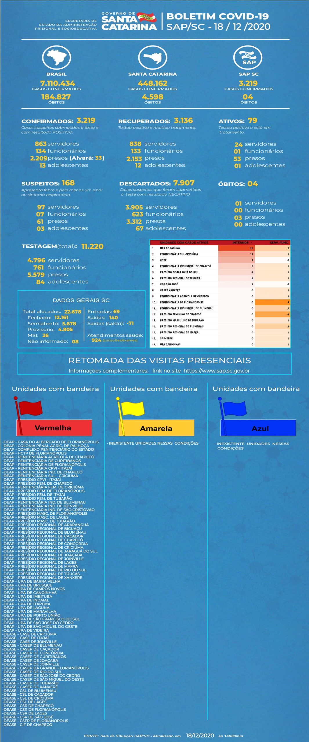 SAP BOLETIM COVID 18 12 2020