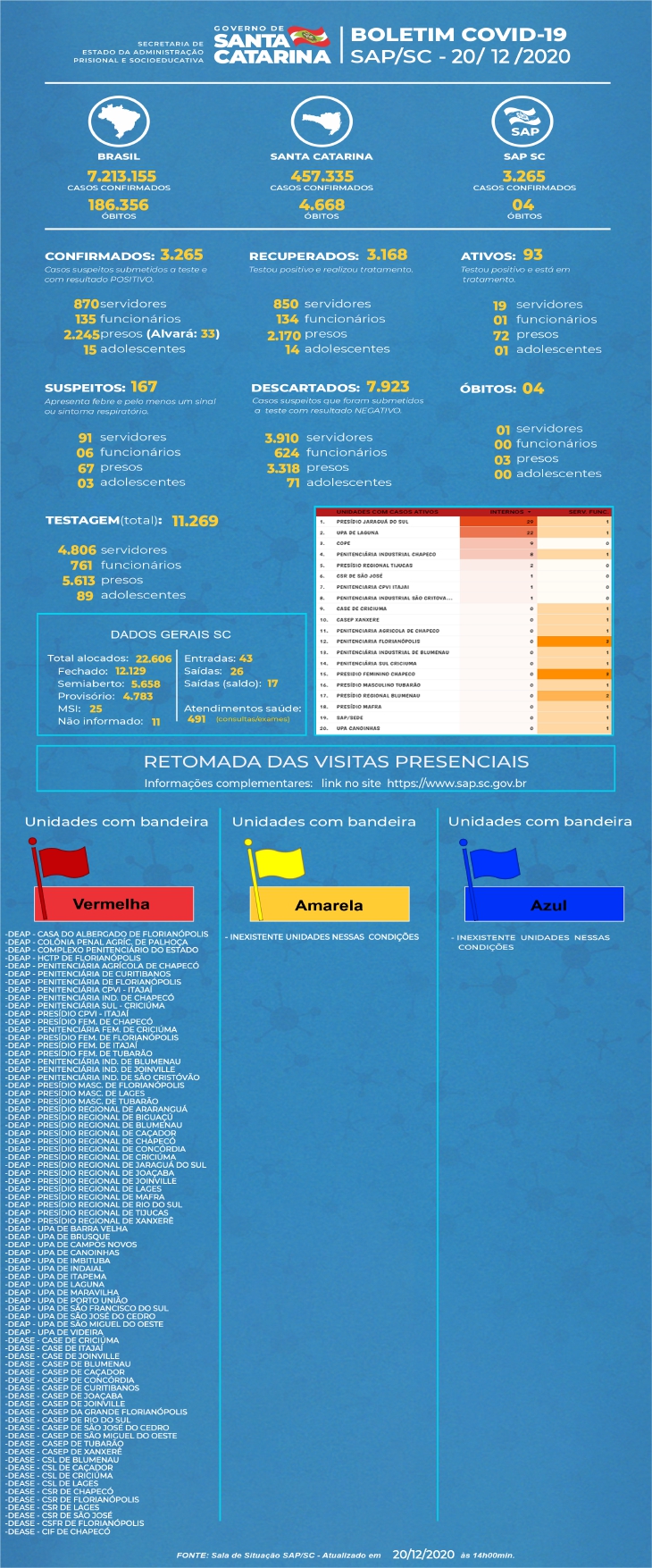 SAP BOLETIM COVID 20 12 2020 JPG