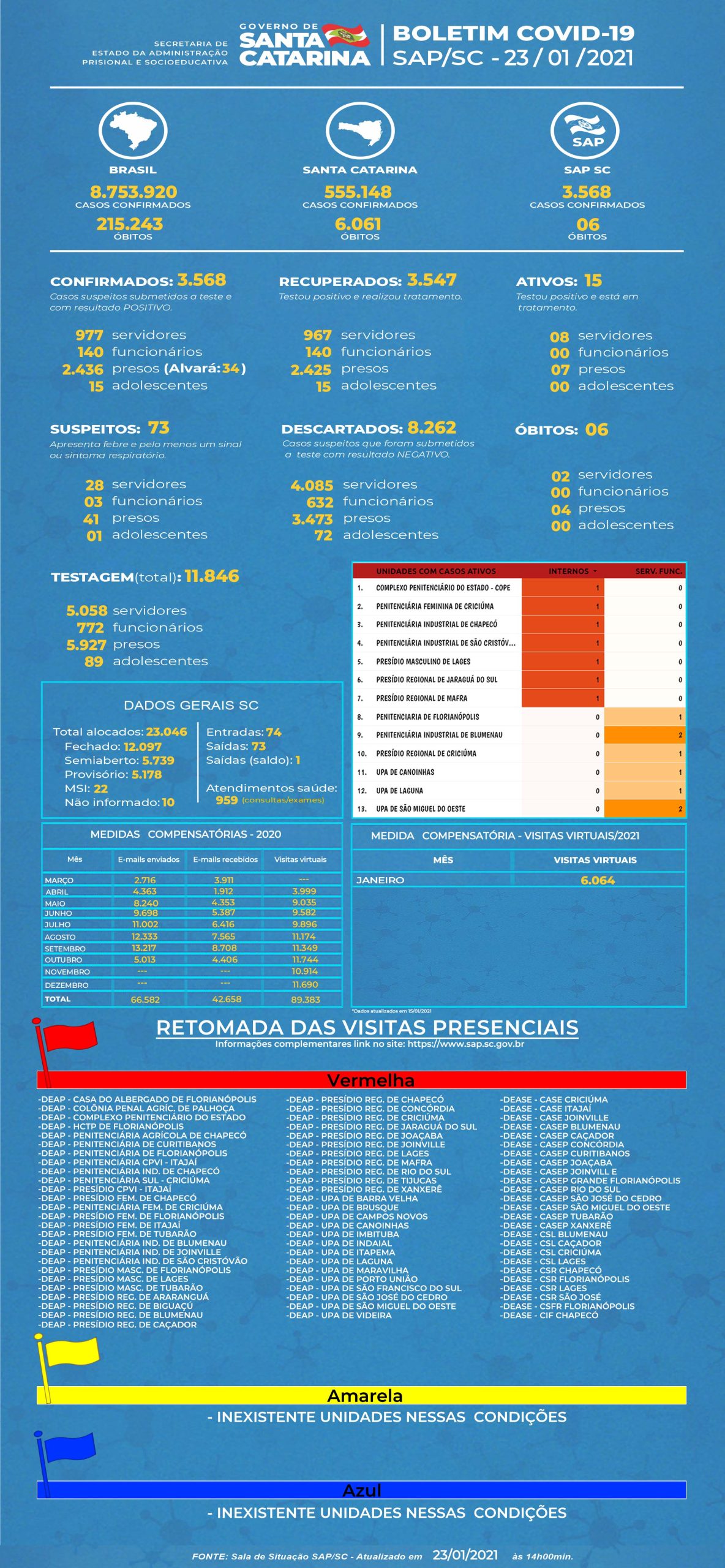 SAP BOLETIM COVID 23 01 2021