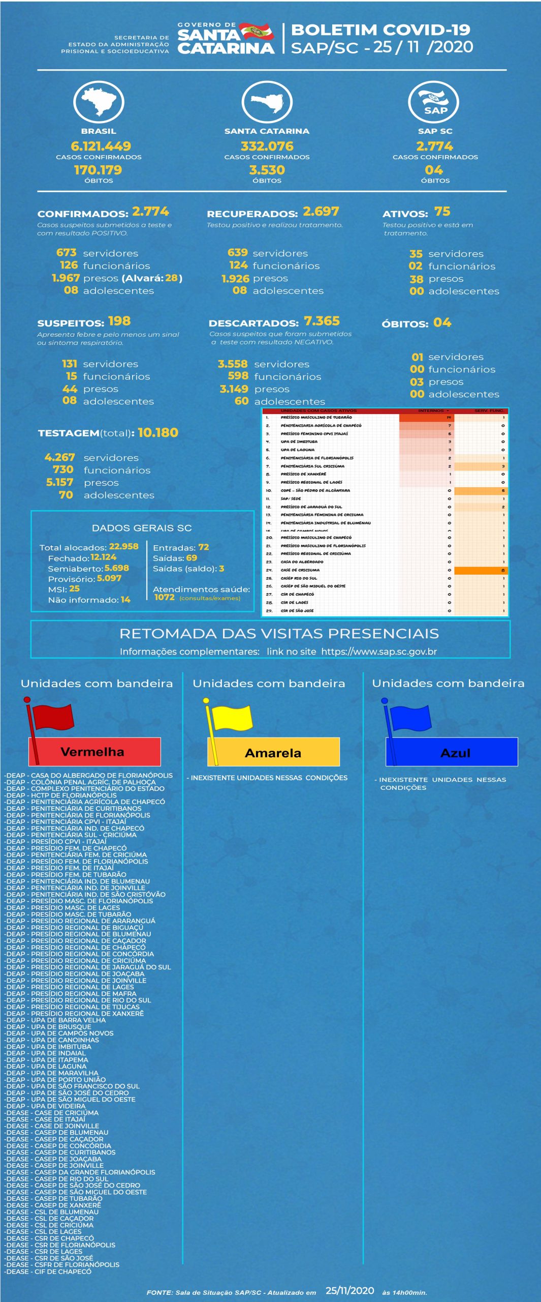 SAP BOLETIM COVID 25 11 2020