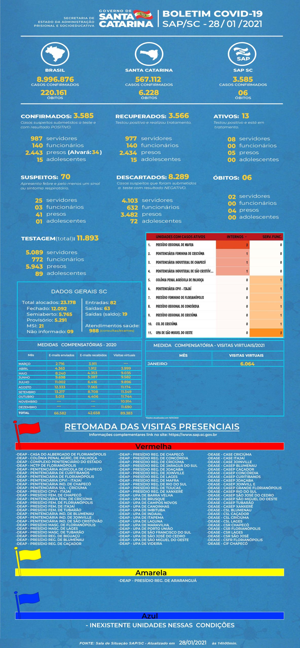 SAP BOLETIM COVID 28 01 2021